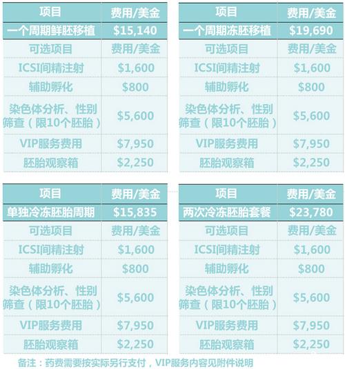 广州40岁女性做试管要多少钱