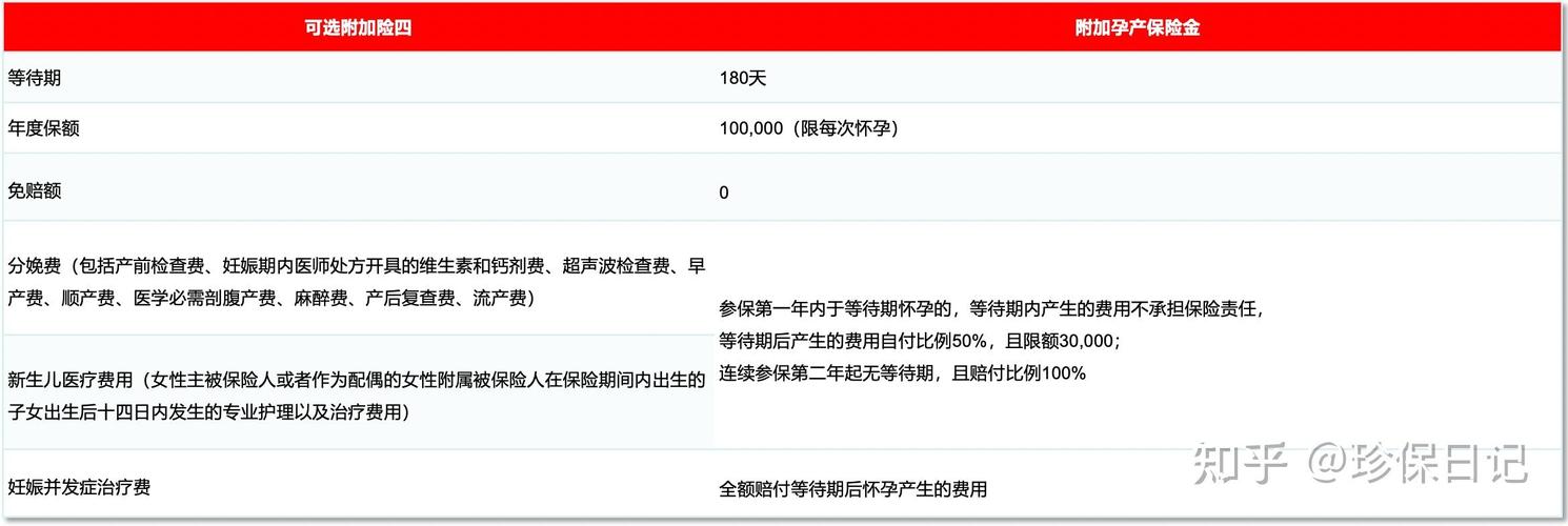 深圳第三代试管婴儿价格多少