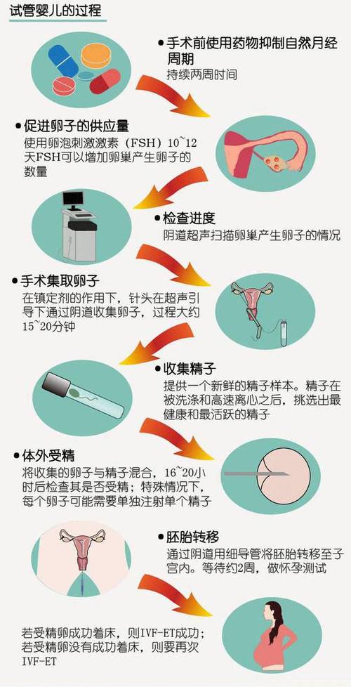 试管婴儿和正常婴儿有区别吗